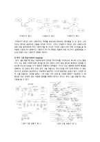 제 10장 과정별 쓰기 지도 방법-3