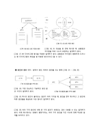 제 10장 과정별 쓰기 지도 방법-6