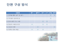 창비 고등학교 국어(하) 국어교재연구 및 지도법-4