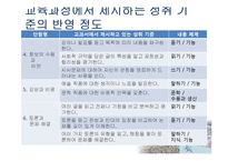 창비 고등학교 국어(하) 국어교재연구 및 지도법-6