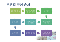 창비 고등학교 국어(하) 국어교재연구 및 지도법-8