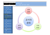 교원의 권리와 의무-20