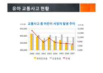 유아 교통안전교육에 대하여-6