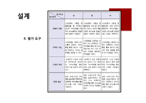 ADDIE 모형에 따른 교수설계-중장년층의 스마트폰을 이용한 의사소통 방법 교육-5