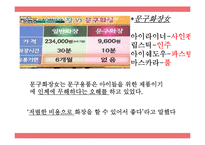 청소년 패션 문화 조사-13