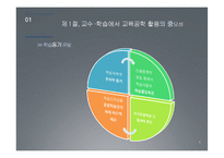교수, 학습 방법과 교육공학의 전망-5