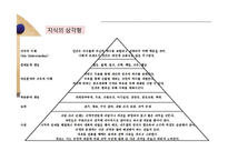 KDB 모형과 백워드 설계에 따른 통합교육과정 설계안-6