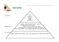 KDB 모형과 백워드 설계에 따른 통합교육과정 설계안-7