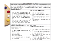 KDB 모형과 백워드 설계에 따른 통합교육과정 설계안-9