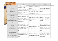 KDB 모형과 백워드 설계에 따른 통합교육과정 설계안-12