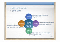 2009 개정교육과정 상업정보교과-10