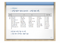 2009 개정교육과정 상업정보교과-20