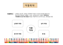 유아기와 아동기부적응 행동 증상과 치료-11