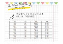 남자 유아교사 이미지 분석-4