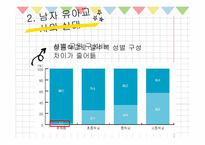 남자 유아교사 이미지 분석-5