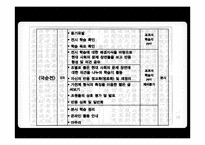 중학교 국어과 교수 학습 과정안-국순전 수업-7