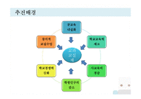 교과교실제에 대하여-7