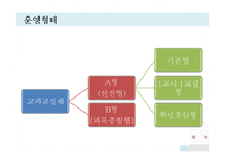 교과교실제에 대하여-11