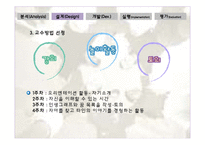 청소년기 자아정체성 확립 교육 프로그램 개발 및 평가-16