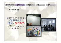 청소년기 자아정체성 확립 교육 프로그램 개발 및 평가-17