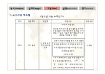 청소년기 자아정체성 확립 교육 프로그램 개발 및 평가-19