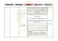 청소년기 자아정체성 확립 교육 프로그램 개발 및 평가-20