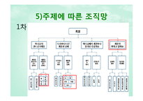 기독교 아동교육과정-계절 교육 활동 계획안-16
