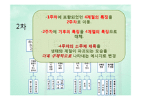 기독교 아동교육과정-계절 교육 활동 계획안-17