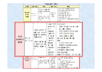 기독교 아동교육과정-계절 교육 활동 계획안-18