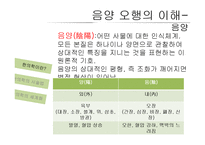 한의학 시술법 및 세계화 방안 고찰-6