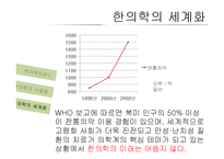 한의학 시술법 및 세계화 방안 고찰-16