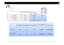 아스피린 제조실험-7
