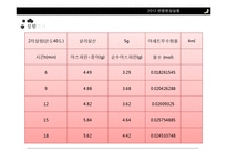 아스피린 제조실험-9
