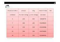 아스피린 제조실험-10