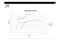 아스피린 제조실험-11