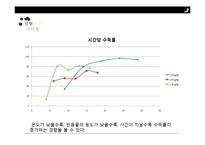 아스피린 제조실험-13