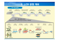 TFT_LCD 제조공정 연구-7