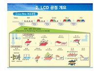 TFT_LCD 제조공정 연구-8