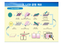 TFT_LCD 제조공정 연구-9