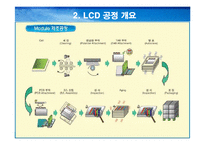 TFT_LCD 제조공정 연구-10