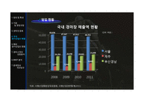 경마 산업의 문제점 및 개선방안-20