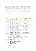 식품관능평가-슬라이스 치즈-3