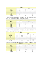 식품관능평가-슬라이스 치즈-5