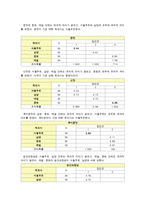 식품관능평가-슬라이스 치즈-6