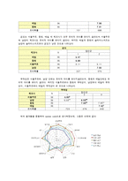 식품관능평가-슬라이스 치즈-7