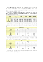 식품관능평가-슬라이스 치즈-8