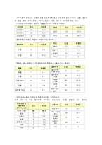 식품관능평가-슬라이스 치즈-10
