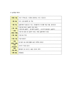 식품관능평가-슬라이스 치즈-13