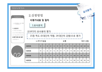 슬라이스 치즈 관능평가 실험-19