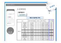 슬라이스 치즈 관능평가 실험-20
